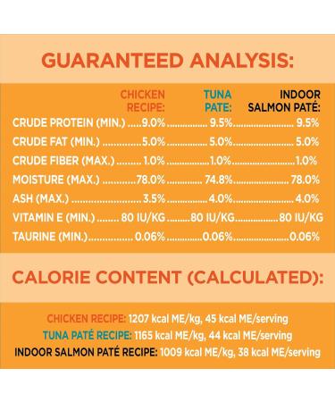 IAMS PERFECT PORTIONS Healthy Adult and Indoor Wet Cat Food Pat Chicken Tuna and Indoor Salmon (36) 75g Variety Pack - Buy Online on SooperMarket.com