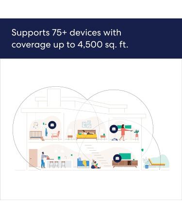Amazon eero 6+ Mesh Wi-Fi System - Fast Gigabit Speeds - Connect 75+ Devices - 4,500 sq. ft. Coverage - 3-Pack 2022 Release - Buy Online on SooperMarket.com
