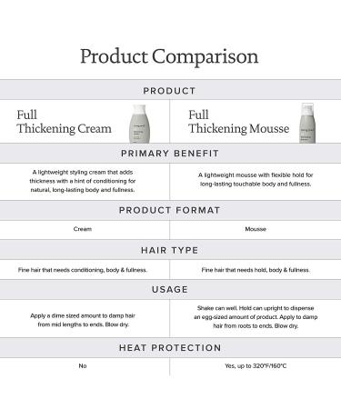 Living Proof Full Thickening Mousse 5 oz - Volumizing Hair Styling Product - Buy Online on SooperMarket.com