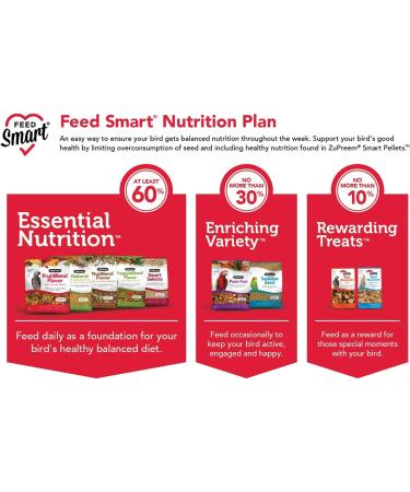 ZuPreem Natural Pellets Bird Food for Medium Birds - Daily Nutrition - Made in USA - Cockatiels, Quakers, Lovebirds, Small Conures - 2.5 lb (Pack of 2) - Buy Online on SooperMarket.com