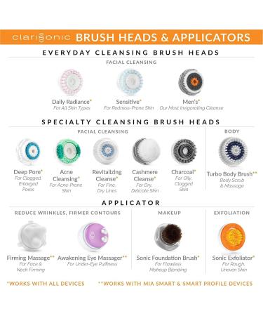 Clarisonic Mia Men | Facial Cleansing Brush and Grooming Tool for Blackhead Removal | Pre-Shave Face Brush | Sensitive Skin-Friendly - Buy Online on SooperMarket.com