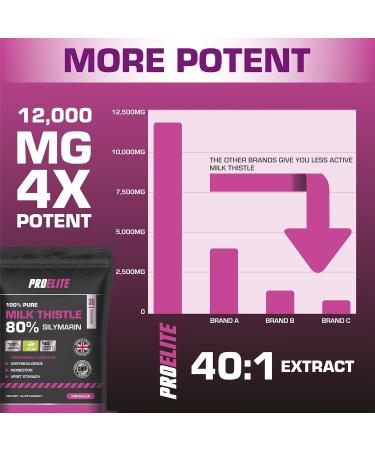 Milk Thistle Capsules 12 000mg - 80% Silymarin High Strength - 90 Capsules Vegan NO Fillers & Binders 100% Pure - Milk Thistle Tablets Powder Alternative by PROELITE 90 count (Pack of 1) - Buy Online on SooperMarket.com