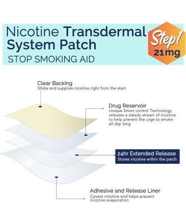 Step 1 21mg Quit Smoking Patches - 30pcs | 24-Hour Transdermal Patch for Easy & Effective Help to Quit - Buy Online on SooperMarket.com
