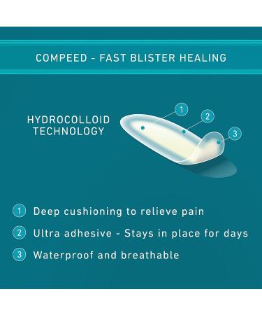 Compeed Small Blister Plasters - 7 Hydrocolloid Foot Treatment Pads - Heal Fast - Plastic-Free Eco Pack - 7 Count - Buy Online on SooperMarket.com