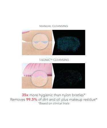 Foreo Luna Play Plus 2 | Ultrahygienic Facial Cleaning Brush for All Skin Types | Travel-Friendly Face Massage Device | Deep Clean in 1 Minute | Peach of Cake - Buy Online on SooperMarket.com