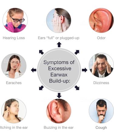 Ear Washer Kit for Adults and Children - Ear Cleaning System with LED Light and 5 Disposable Tips - Buy Online on SooperMarket.com