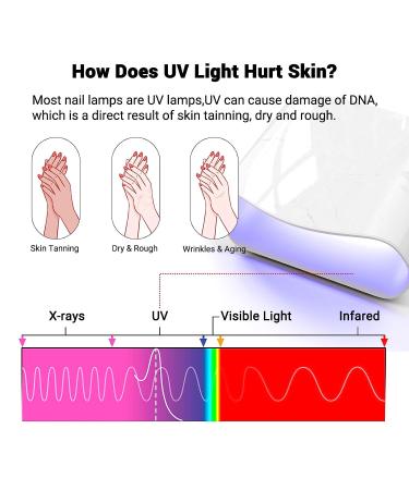 MelodySusie UV Glove for Gel Nail Lamp - Professional UPF50+ UV Protection Gloves - Pastel Rose - Buy Online on SooperMarket.com