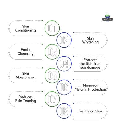 Myoc Alpha Arbutin Powder 30gm - 100% Pure Cosmetic Grade Raw Material for DIY Skincare - Reduce Dark Spots, Clear Skin - 1.06 Ounce - Buy Online on SooperMarket.com