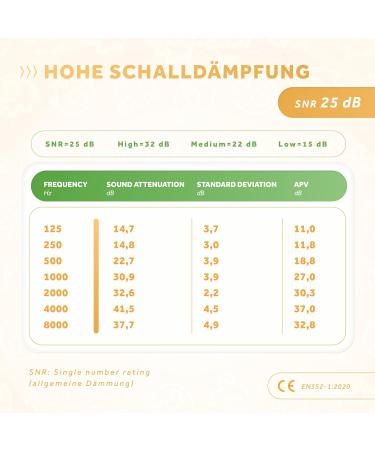 Schallwerk mini+ Baby Hearing Protection (Lion) | High-Quality Noise Protection Headphones for Children & Babies | Ideal for Everyday Life & Events - Buy Online on SooperMarket.com