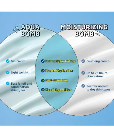 belif True Cream Aqua Bomb Duo Set | Lightweight Moisturizer for Combination Skin | Antioxidant-Rich Daily Face Cream | Hydrating K Beauty Skincare | 5.07 Fl Oz - Buy Online on SooperMarket.com