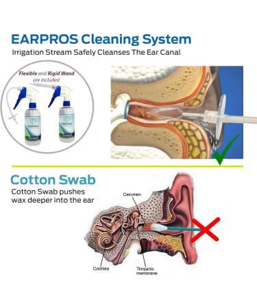 Ear Washer Kit for Adults and Children - Ear Cleaning System with LED Light and 5 Disposable Tips - Buy Online on SooperMarket.com