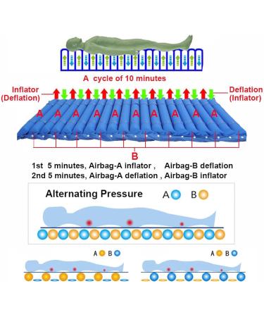 Samnuerly Interpreting Pressure Air Mattress | Pneumatic Massage Pillow & Pump for Bedridden Comfort - Buy Online on SooperMarket.com