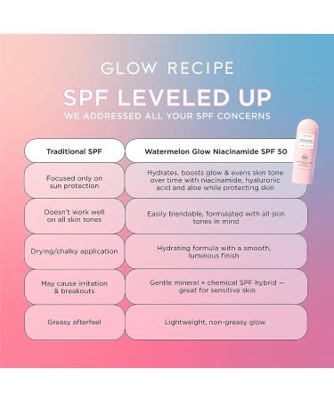 Watermelon Glow Niacinamide Sunscreen SPF 50 - Hydrating Broad Spectrum Sunscreen with Hyaluronic Acid & Aloe Vera (50ml) - Buy Online on SooperMarket.com