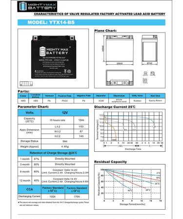 Mighty Max Battery YTX14-BS Replacement for Kawasaki KVF650 KSV700 KVF750 Brute Force - Reliable Performance & Fast International Shipping - Buy Online on SooperMarket.com