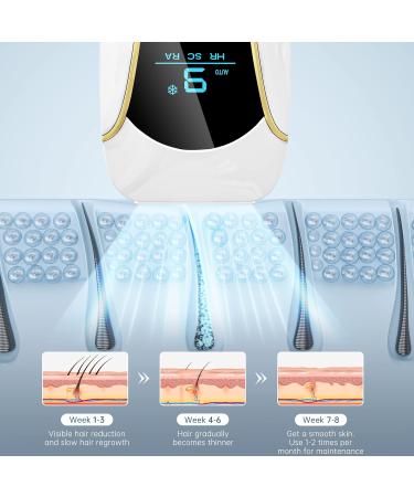 LUBEX IPL Hair Removal Device with Ice Cooling System - 3-in-1 Functions, 9 Energy Levels, Painless Hair Removal for Face, Bikini Line - Women & Men (A-white) - Buy Online on SooperMarket.com