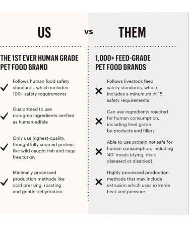 The Honest Kitchen Dehydrated Grain-Free Dog Food Mix 7lb - Just Add Protein, Water, Fruits & Veggies - Buy Online on SooperMarket.com