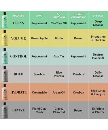 Pete & Pedro FRESH DEODORANT - Natural Aluminum-Free Eucalyptus & Spearmint Scent | Vegan Paraben-Free | Odor Control & Sweat Protection | As Seen On Shark Tank 2.65 oz - Buy Online on SooperMarket.com