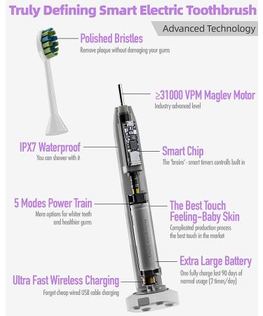 7am2m Electric Toothbrush for Kids - 6 Brush Heads, 100 Days Charge, 5 Modes, Waterproof (Purple) - Buy Online on SooperMarket.com