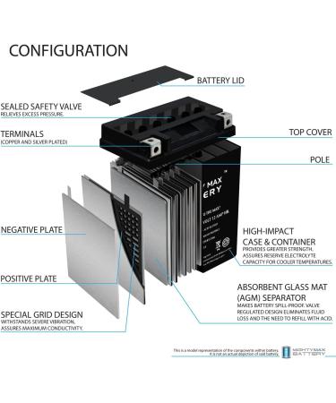 Mighty Max Battery YTX14AH 12V 12AH for Kawasaki KVF300-A Prairie 300 (1999-2002) - Reliable International Shipping - Buy Online on SooperMarket.com