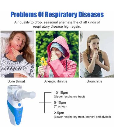 Portable Ultrasonic Mesh Nebulizer for Breathing Treatment - OTC, Self-Cleaning Mode, Adjustable Gear - Ideal for Adults & Kids - Buy Online on SooperMarket.com