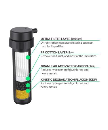Extra Filters Replacement Set for BK2000 - Internal Ultra Filter & Pre-Filter - Buy Online on SooperMarket.com
