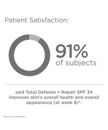 SkinMedica Total Defense + Repair SPF 34 Sunscreen 2.3 oz - Broad Spectrum Protection - Buy Online on SooperMarket.com