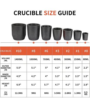 CANALHOUT Silicon Carbide Graphite Crucibles Crucibles for Melting Metal Withstand The High Temperature 1800(3272F) Melting Casting Refining Aluminum Gold Silver Copper (6KG No.6) - Buy Online on SooperMarket.com