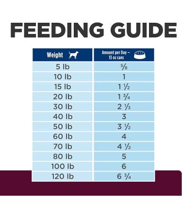 Hill's Prescription Diet i/d Low Fat Wet Dog Food 13oz (12 Pack) - Veterinary Digestive Care - Buy Online on SooperMarket.com