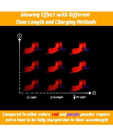 Rhea Arcas Glow in The Dark Powder - 12 Pack Luminous Mica Pigment for Epoxy Resin, Nail Polish, Acrylic Paint, DIY Crafts & Theme Parties - Fluorescent Dye for Art Projects - Neon Colors - Buy Online on SooperMarket.com