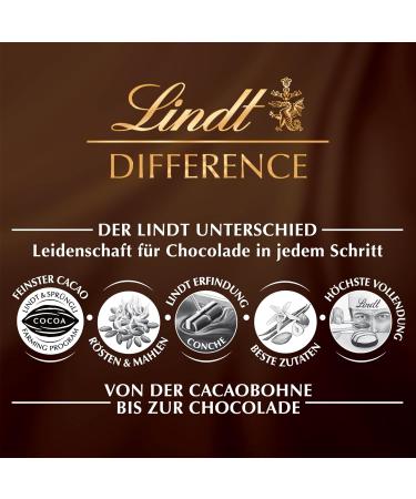 Lindt Chocolate Sensation Raspberry & Cranberry 150g | Dark Chocolate Balls with Fruit Filling | Perfect Praline Gift for Chocolate Lovers - Buy Online on SooperMarket.com