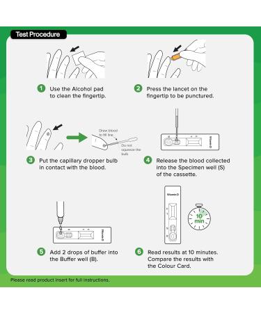 BTNX Rapid Response Vitamin D Test Cassette (Fingerstick Whole Blood) At-Home Self-test for Vitamin D Deficiency Accurately Check Vitamin D Levels Fast Results in 10 Minutes - Buy Online on SooperMarket.com