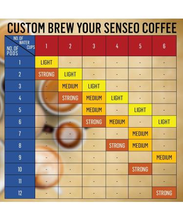 Buy Senseo Espresso Pods - RA Certified Biodegradable Coffee Pods | 5 Packs x 16 | 111g - International Shipping Available - Buy Online on SooperMarket.com