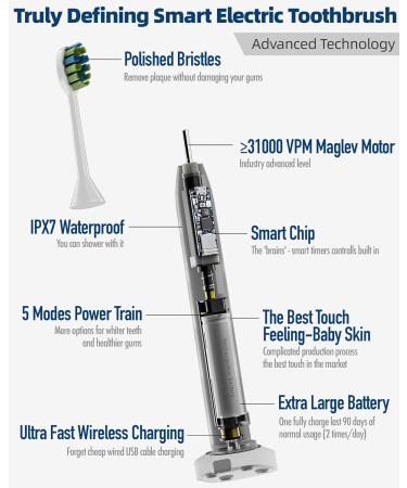 7AM2M Sonic Electric Toothbrush with 6 Brush Heads for Kids and Children One Charge for 90 Days Wireless Fast Charge 5 Modes with 2 Minutes Build in Smart Timer Electric Toothbrushes(Navy Blue) - Buy Online on SooperMarket.com