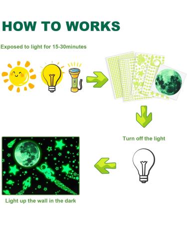 1503pcs Green Glow in The Dark Stars Wall Stickers | Realistic 3D Luminous Stars for Ceiling and Walls | DIY Adhesive Stickers for Baby Bedroom Decoration - Buy Online on SooperMarket.com