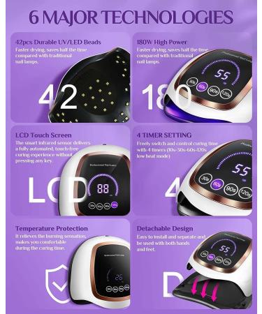 Gugusure 180W UV LED Nail Lamp with LCD Display, Auto Sensor, 4 Timer Settings | Professional Gel Curing Light for Salon and Home Use - Buy Online on SooperMarket.com