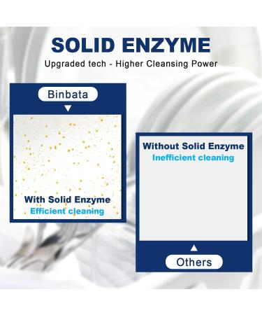 Eco Dishwasher Detergent Sheets | 160 Loads | Unscented & Plastic Free | High Efficiency Solid Enzyme Dishwashing Soap - Buy Online on SooperMarket.com