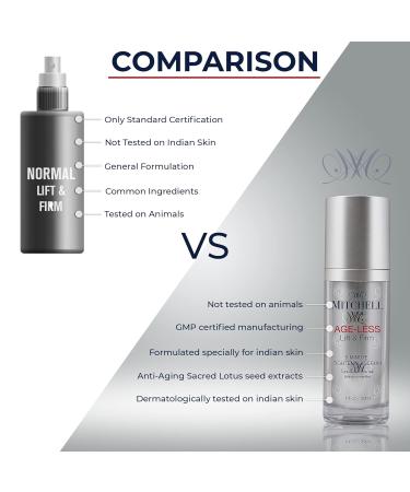 Mitchell USA Ageless Lift & Firm Serum 30ml - Anti-Aging Revitalizing Skin with Lotus Extract - Fast International Shipping - Buy Online on SooperMarket.com