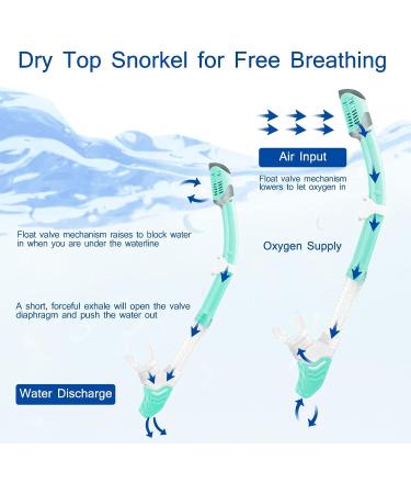 Supertrip 2023 Snorkeling Gear Set - Anti-Fog Tempered Glass Mask for Adults in Lake Blue - Buy Online on SooperMarket.com