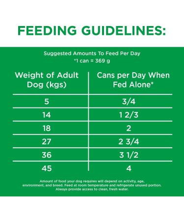 IAMS Proactive Health Wet Dog Food Adult Beef & Rice Classic Ground 369g Can (12 Pack) Pate Beef & Rice 369 g (Pack of 12) - Buy Online on SooperMarket.com