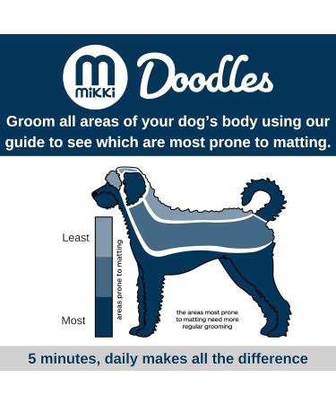 Mikki Puppy Stainless Steel Comb & Slicker Brush Set for Doodles & Cockapoos - Blue/Grey Small Grooming Kit - Buy Online on SooperMarket.com