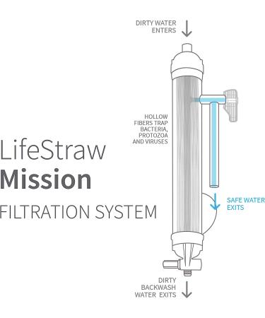 LifeStraw Mission High-Volume 12L Gravity-Fed Water Purifier - LSM12 - Buy Online on SooperMarket.com