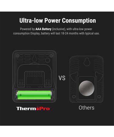 ThermoPro TP49 Digital Mini Thermo-Hygrometer | Accurate Indoor Temperature & Humidity Monitor | Ideal for Greenhouses & Living Rooms | Smiley Indicator | White - Buy Online on SooperMarket.com