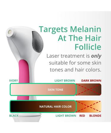 Tria Hair Removal Laser 4X - At-Home Laser Hair Removal for Women and Men - Fuchsia - Buy Online on SooperMarket.com