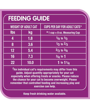 Whiskas Tuna Selections Adult Dry Cat Food Natural Tuna Flavour 4kg Bag - Buy Online on SooperMarket.com