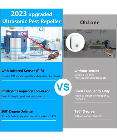 Endbug Ultrasound Pest Control - Upgraded Rodent Defense with PIR Sensor & Frequency Conversion for Home Attic Garage & Basement - Effective Blue Solution - Buy Online on SooperMarket.com
