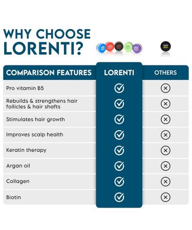 Lorenti Men Hair Styling Wax - Pro-Vitamin B5 Gummy & Ultra Hold - 150ml (5.07oz) - Best International Shipping - Buy Online on SooperMarket.com