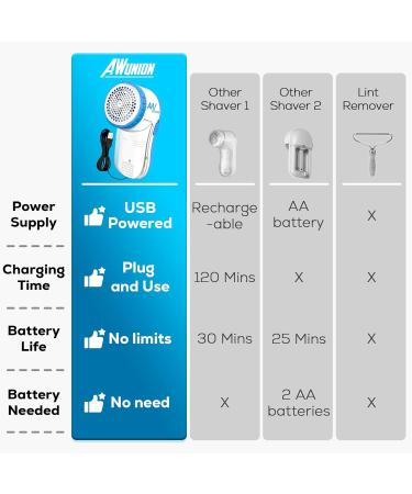 AW Union USB Powered Fabric Shaver & Lint Remover – Efficiently Remove Lints from Clothes Upholstery | 70 Cord & 2 Replacement Blades – Blue - Buy Online on SooperMarket.com