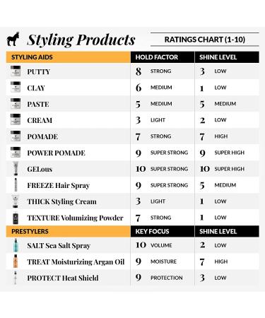 Pete & Pedro SALT - Natural Sea Salt Spray for Instant Thickness, Volume, Texture, and Light Hold | Shark Tank Featured | 8.5 oz - Men & Women - Buy Online on SooperMarket.com