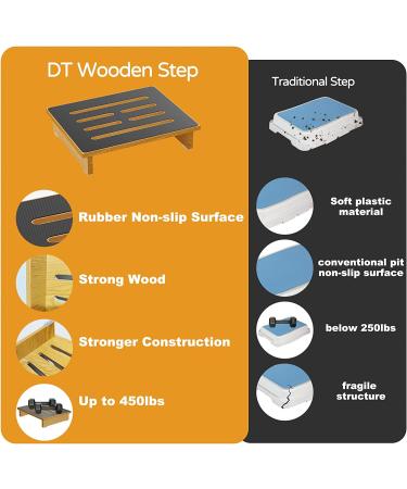 Premium Wooden Step Stool for Adults & Seniors | Non-Slip Rubber | 450 lb Capacity | Indoor/Outdoor Platform | Ideal for Kitchen, Bathroom, Bedside - Buy Online on SooperMarket.com