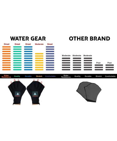 Water Gear Neoprene Fingerless Force Gloves - Black LARGE (50% More Resistance) - Buy Online on SooperMarket.com